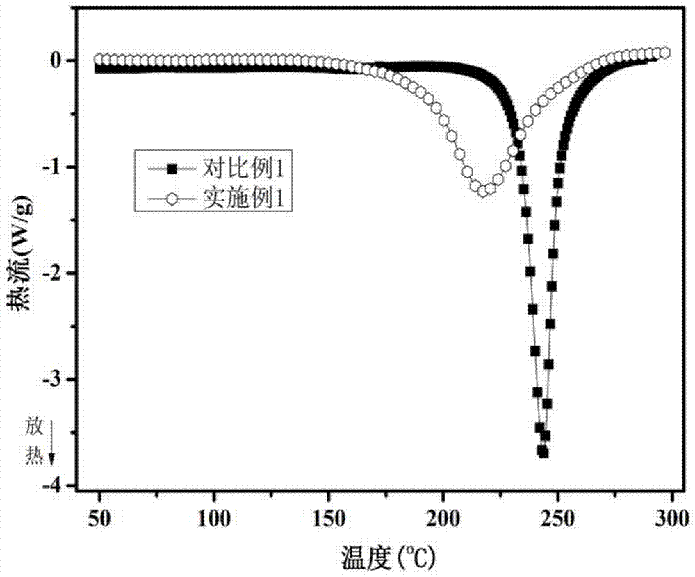 Transparent flame-retardant benzoxazine nanocomposite material and preparation method thereof