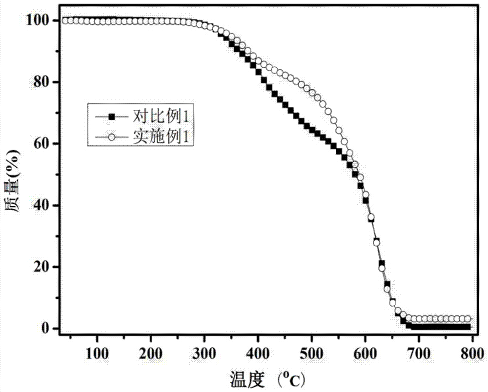 Transparent flame-retardant benzoxazine nanocomposite material and preparation method thereof