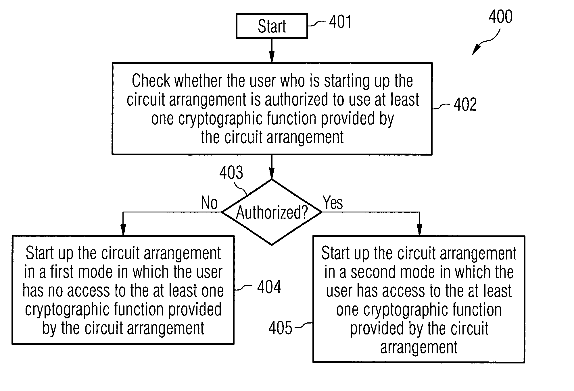 Circuit arrangement and method for starting up a circuit arrangement