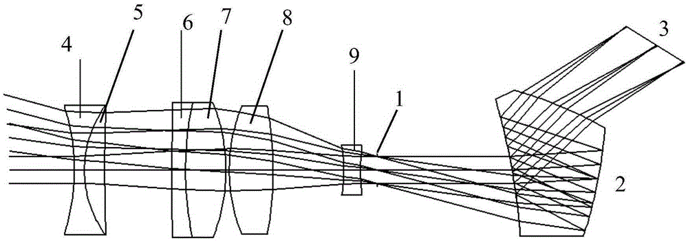 Prism optical system