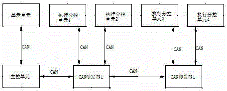 Distributed bus electric control system