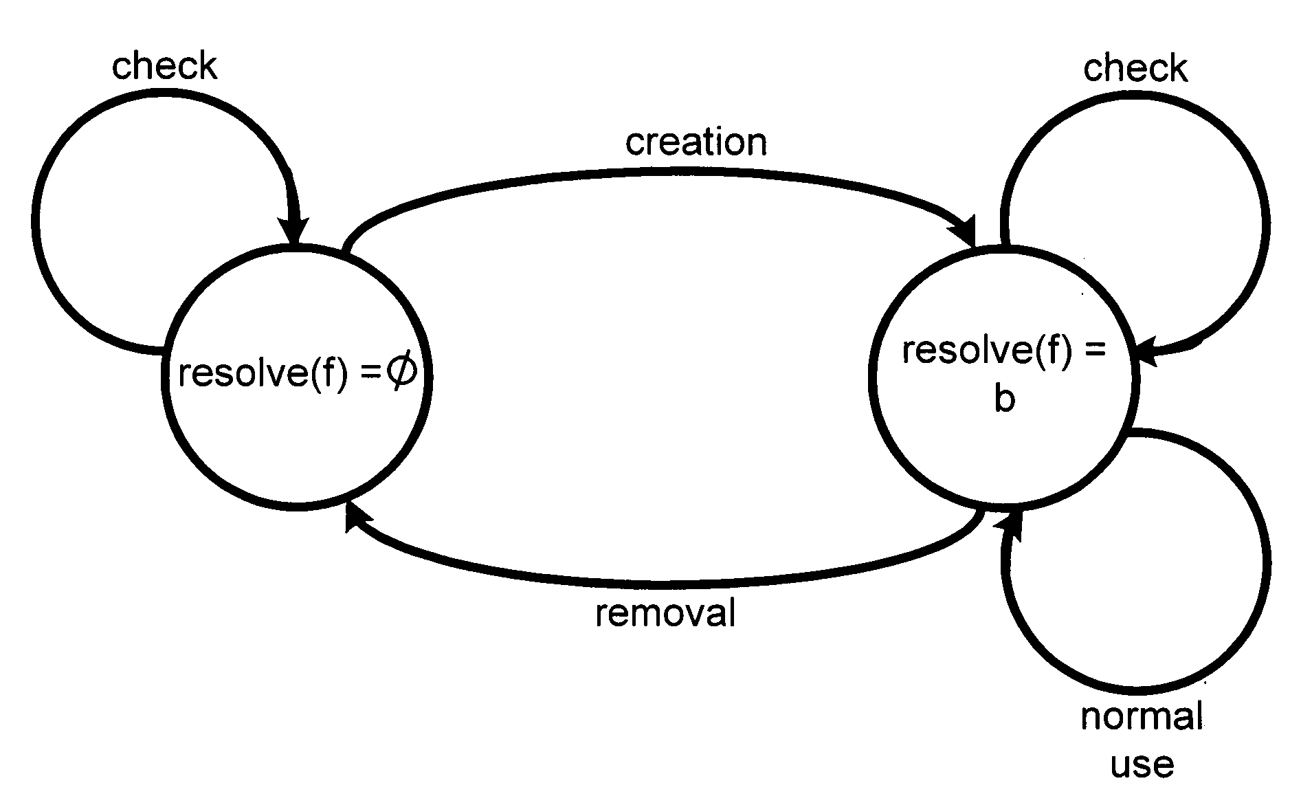 System and method for preventing race condition vulnerability