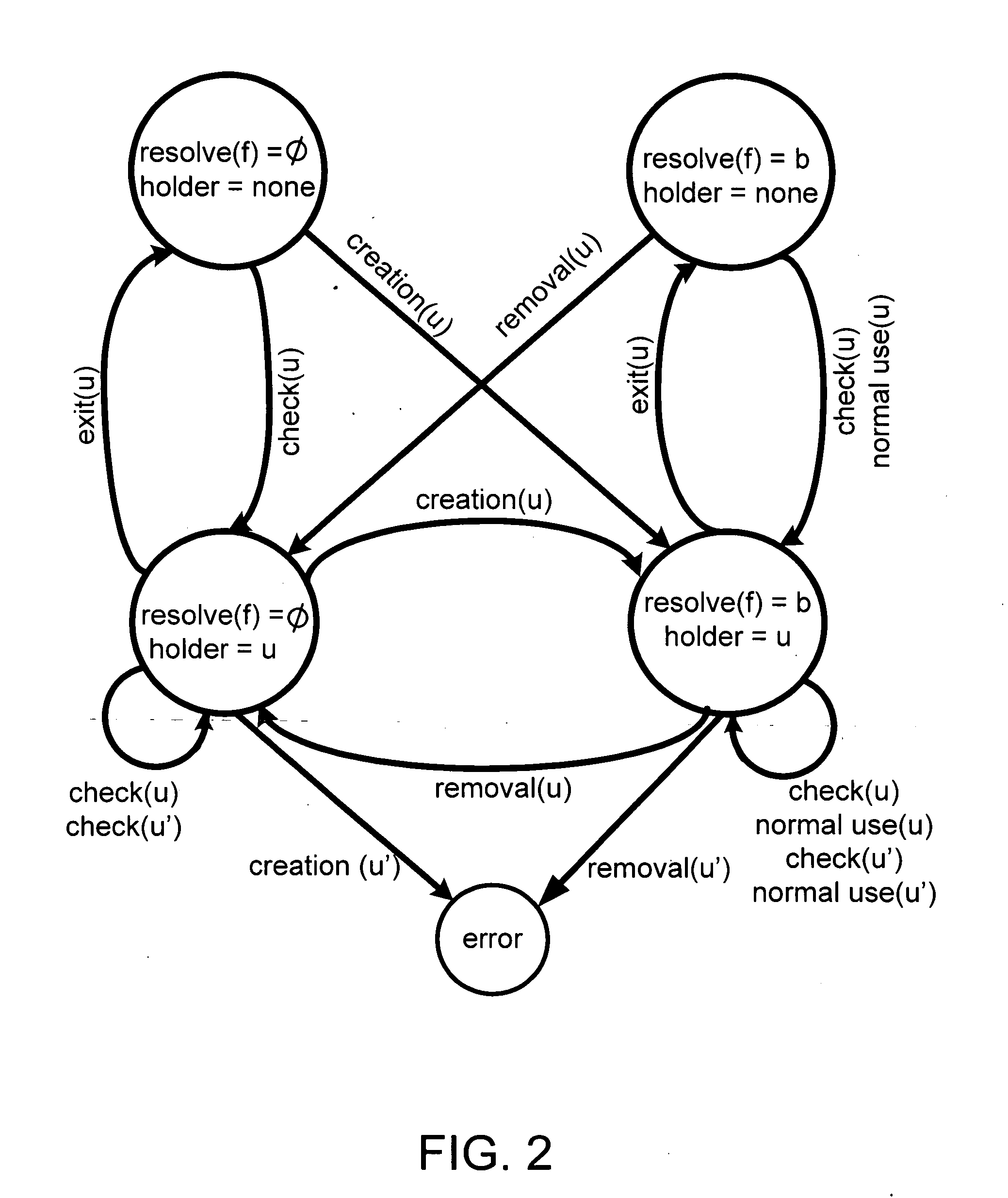 System and method for preventing race condition vulnerability