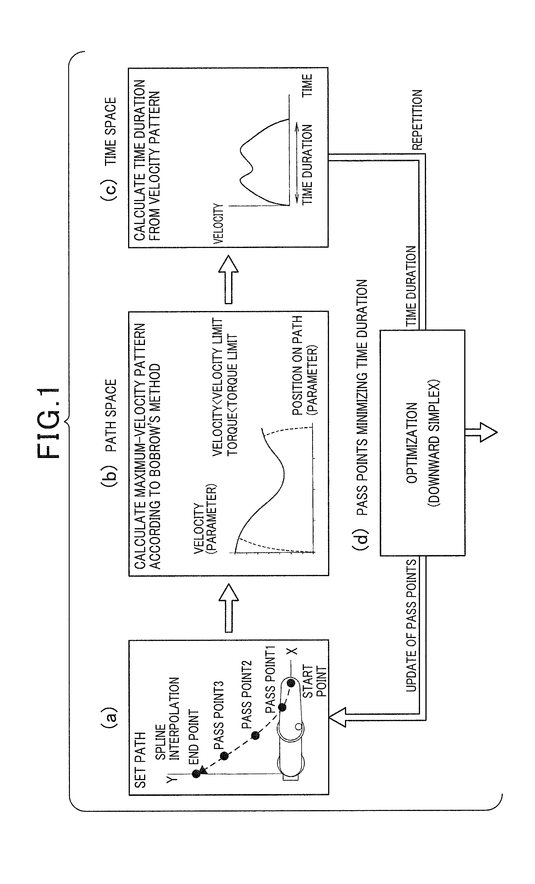 Method of generating path of multiaxial robot and control apparatus for the multiaxial robot