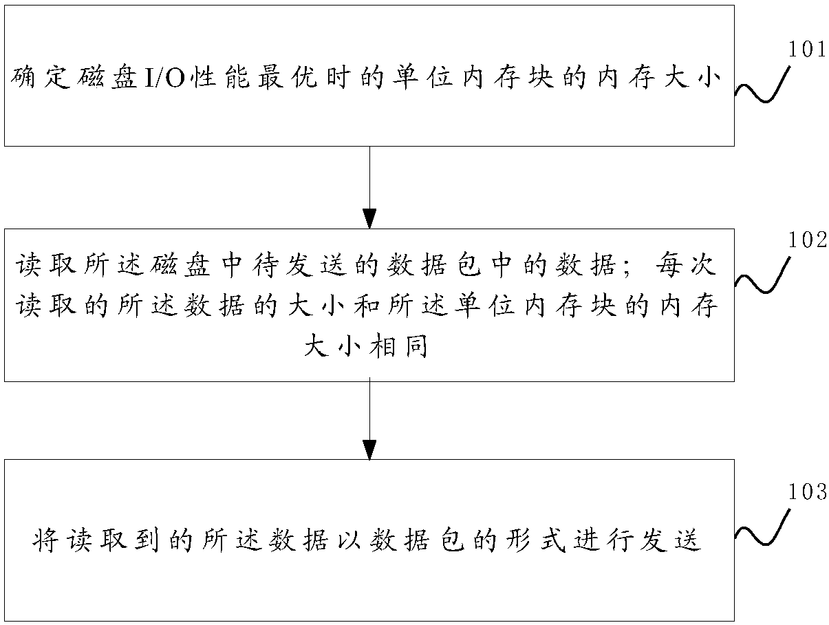 Data packet playback method and device