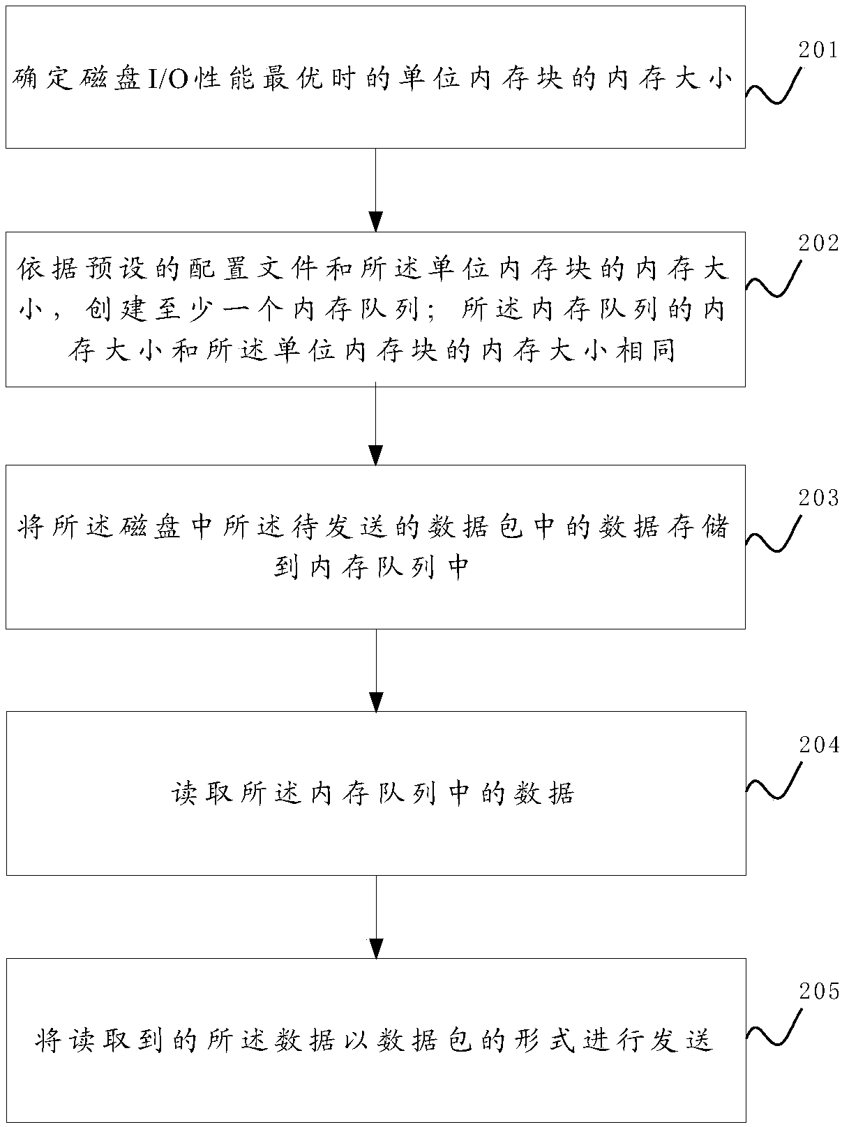 Data packet playback method and device