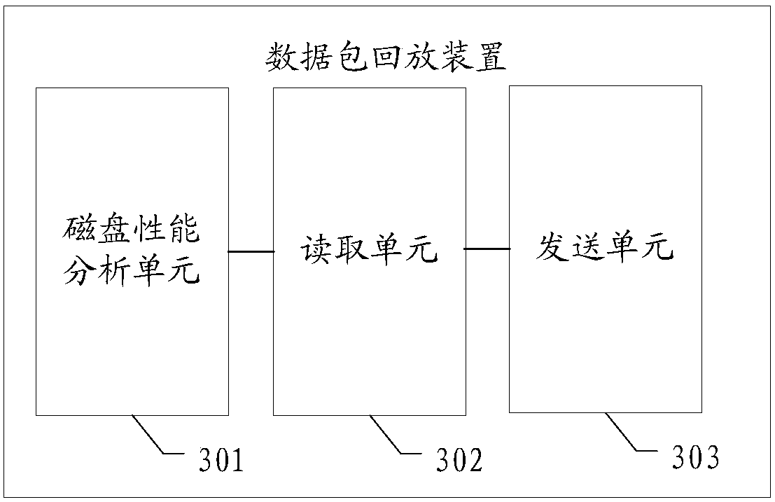 Data packet playback method and device