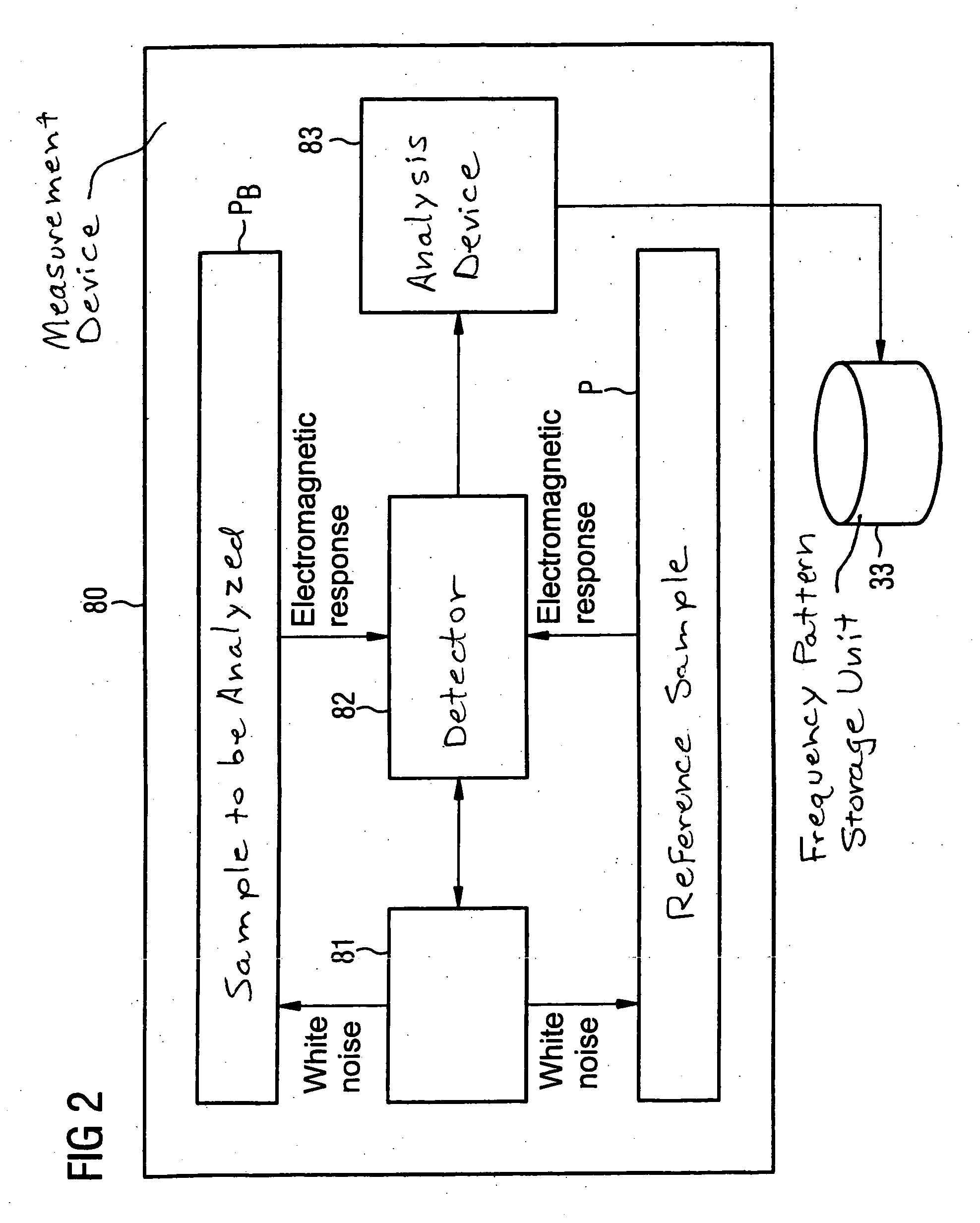 Irradiation device for influencing a biological structure in a subject with electromagnetic radiation