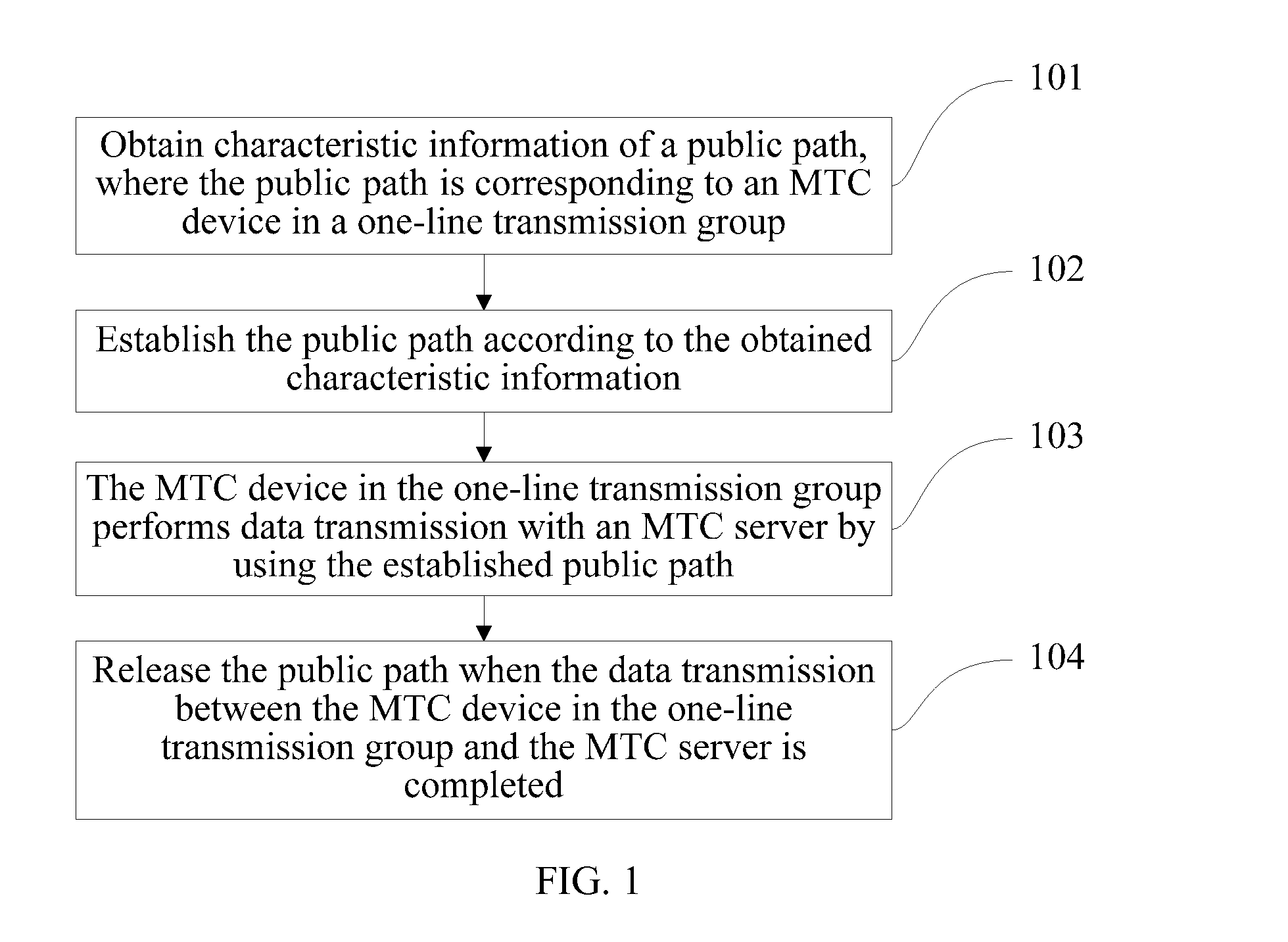 Methods for establishing and using public path, m2m communication method, and systems thereof