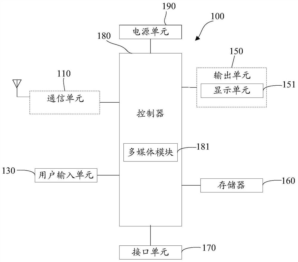 An information acquisition method, terminal device and system