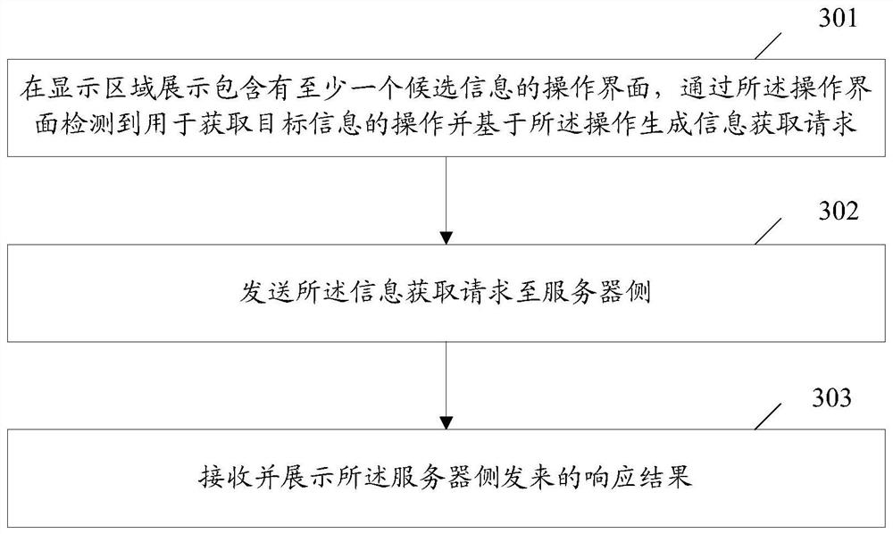 An information acquisition method, terminal device and system