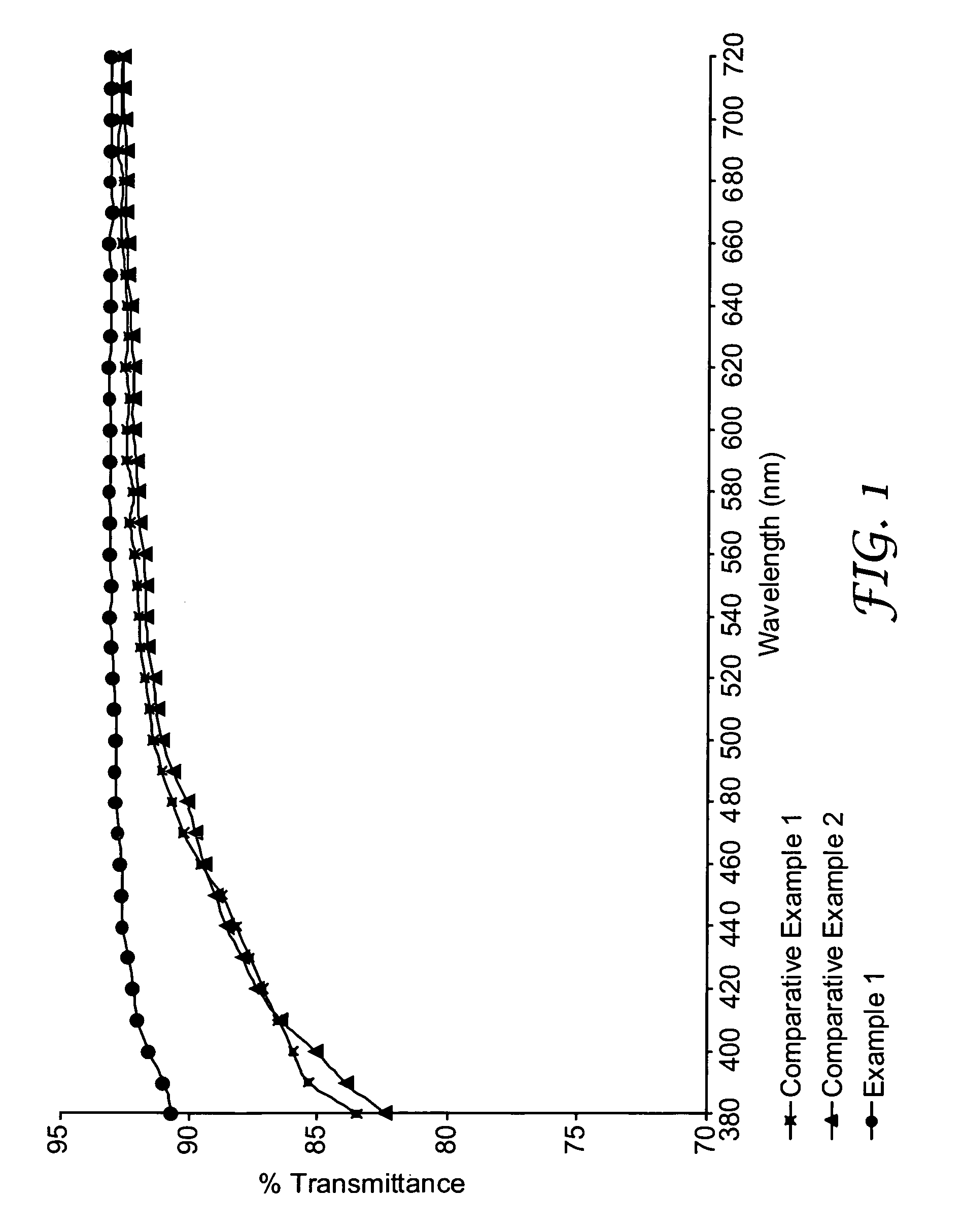 Curable thiol-ene compositions for optical articles