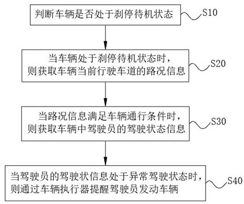 Method for reminding driver to start vehicle