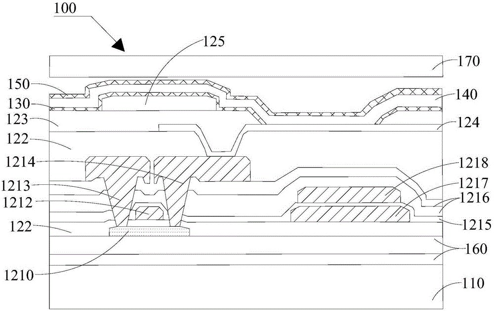 OLED device, OLED device manufacturing method and display
