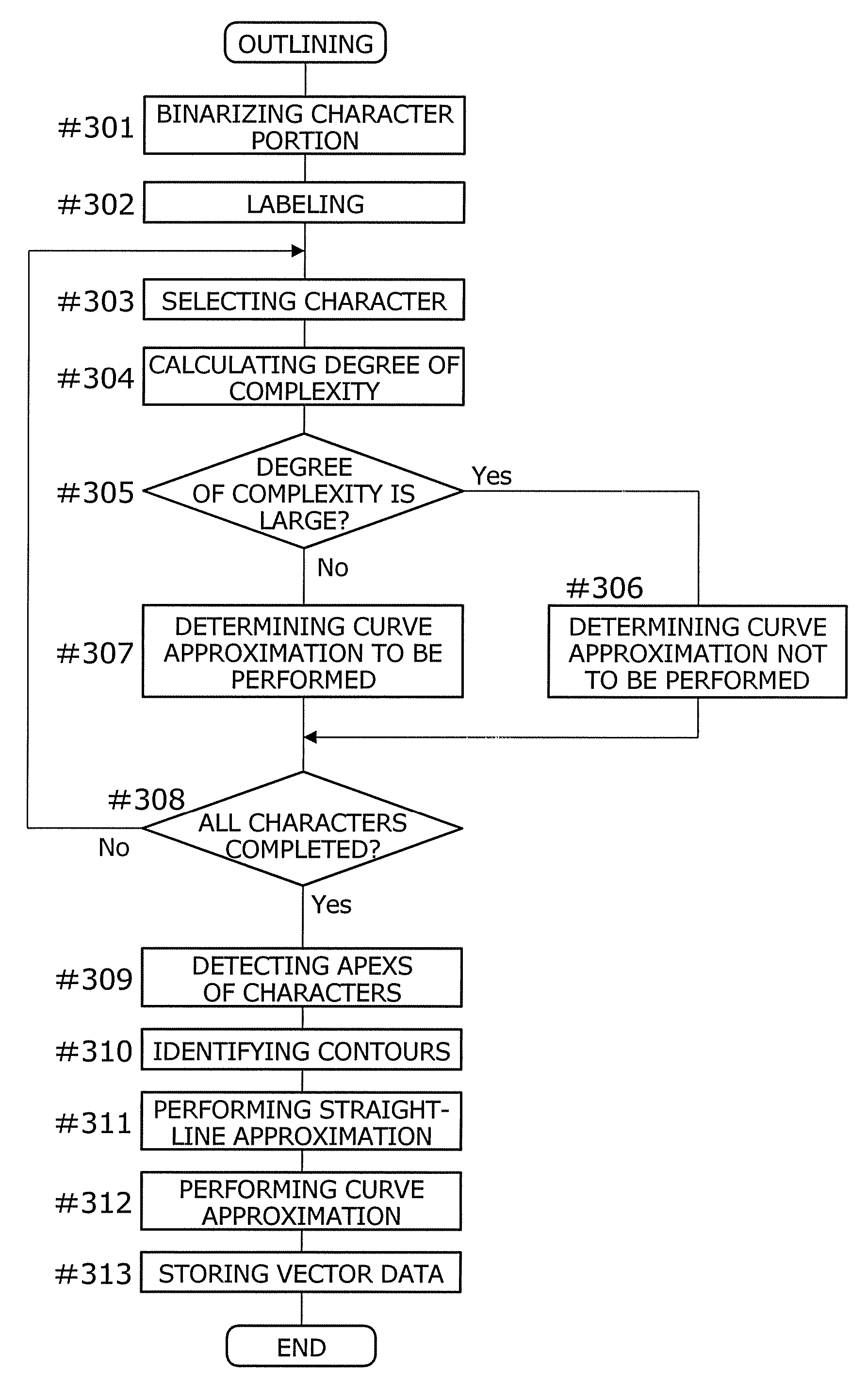 Image processing apparatus, image conversion method, and computer-readable storage medium for computer program based on calculated degree of complexity