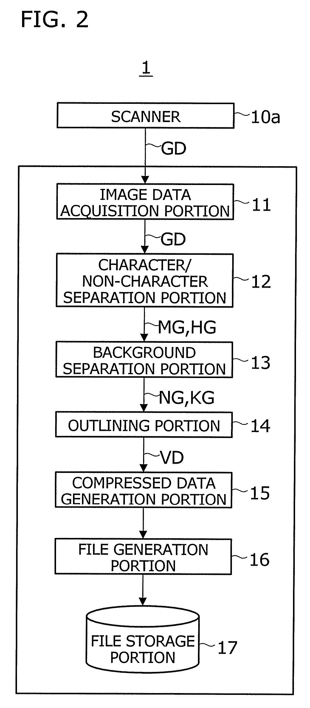 Image processing apparatus, image conversion method, and computer-readable storage medium for computer program based on calculated degree of complexity
