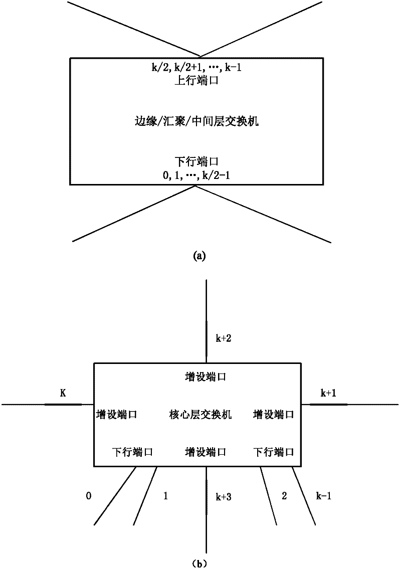 Routing method for module-expansion-based data center network topology system