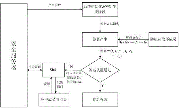 Traceable anonymous authentication method based on elliptic curve