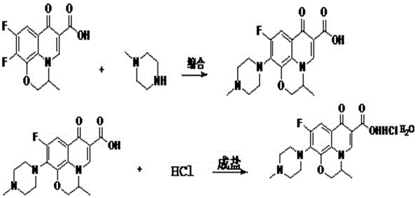 Preparation method of levofloxacin hydrochloride