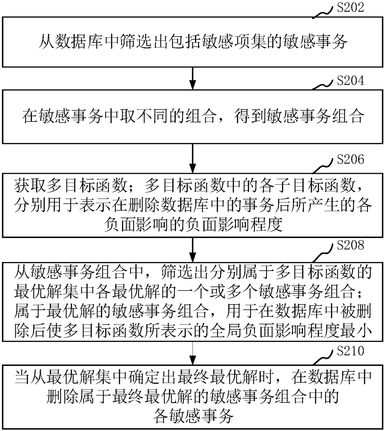 Data processing method, apparatus and computer apparatus