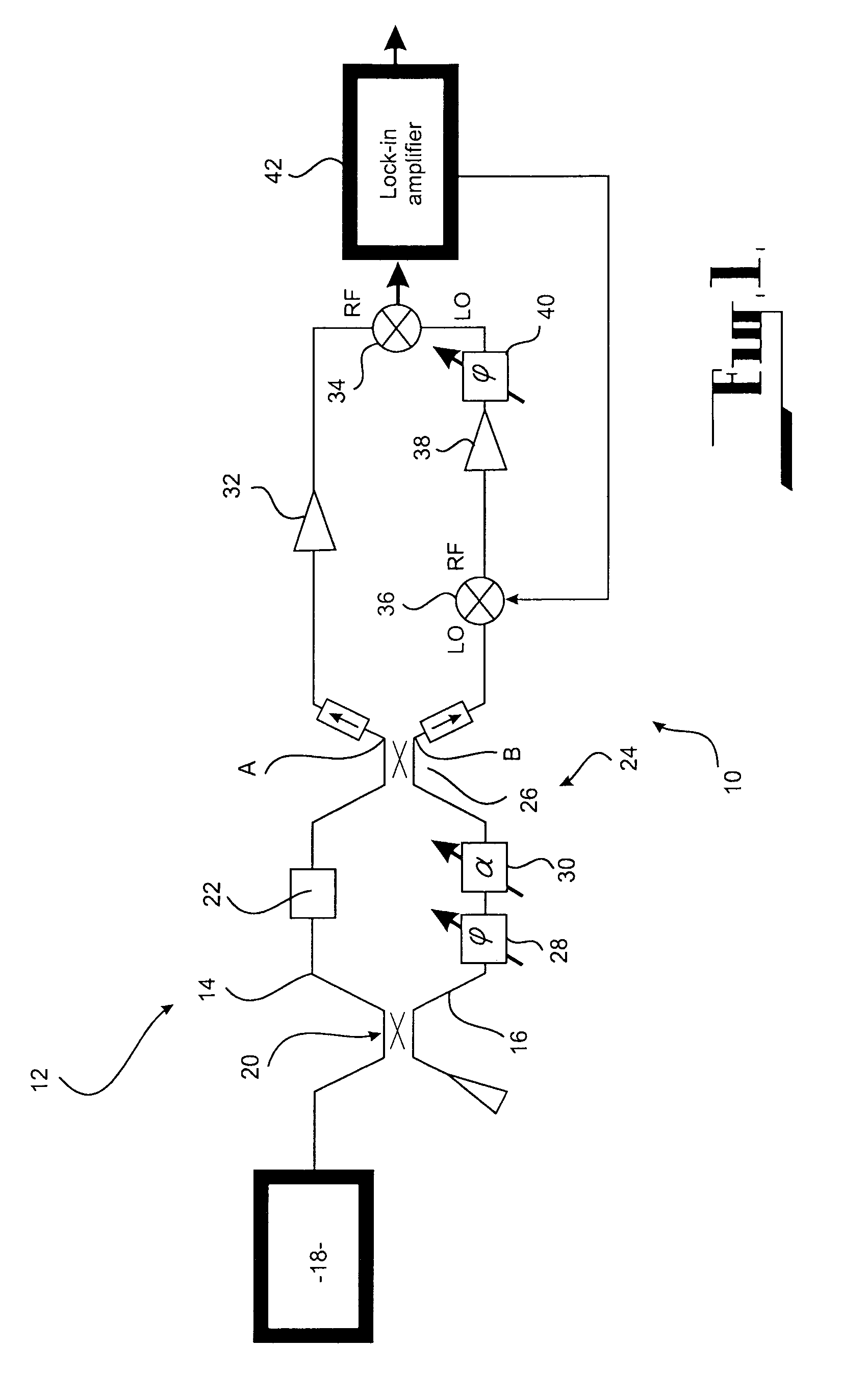 Interferometric apparatus for producing an output signal characteristic of phase and/or amplitude noise of a device