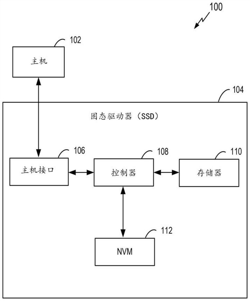 Determines the control state for address mapping in non-volatile memory