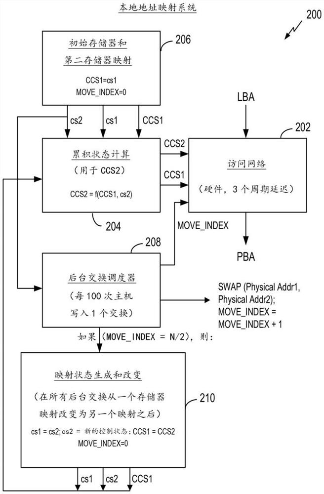 Determines the control state for address mapping in non-volatile memory