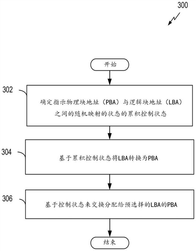 Determines the control state for address mapping in non-volatile memory