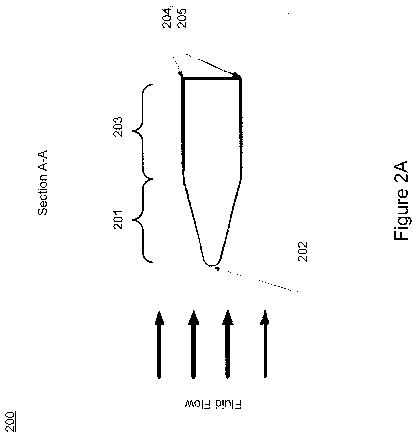 Vane device for a dynamic flow angle measurement