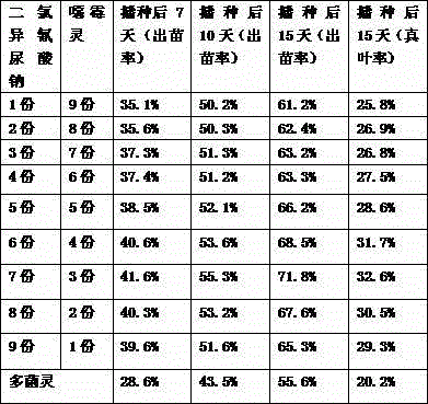 Preparation method of cottonseed bactericidal hybridization solution containing sodium dichloro cyanurate and hymexazol