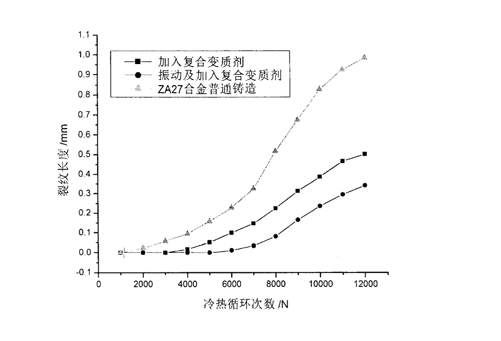 Process method capable of improving thermal fatigue property of polynary zinc-aluminum alloy