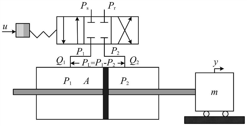 Adaptive state-constrained control method for electro-hydraulic servo system based on disturbance compensation