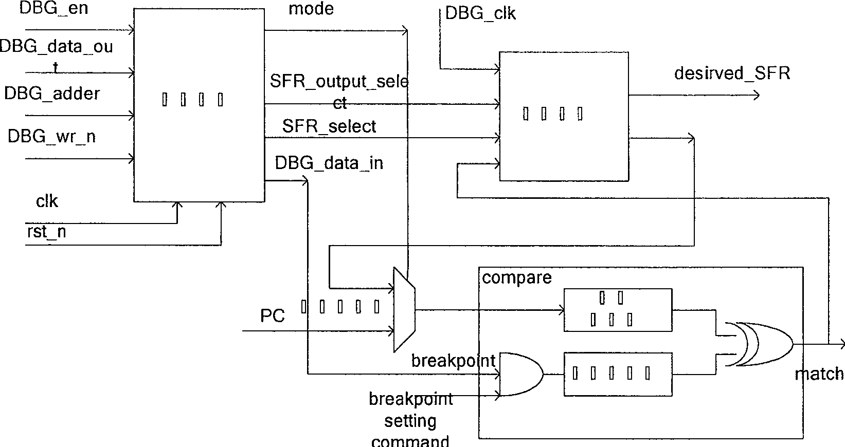 Enhancement type microprocessor piece on-chip dynamic state tracking method with special function register breakpoints