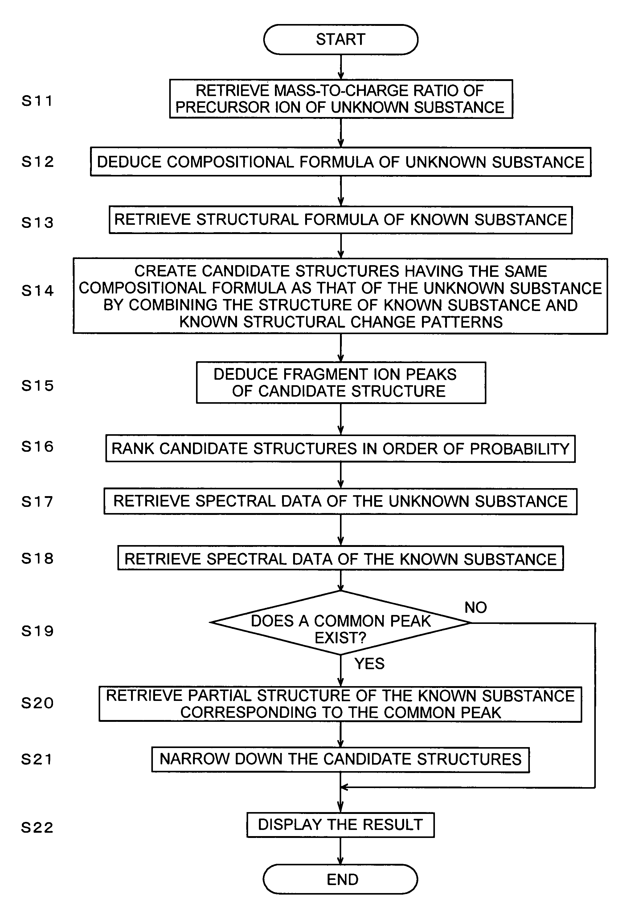 Method of analyzing mass analysis data and apparatus for the method