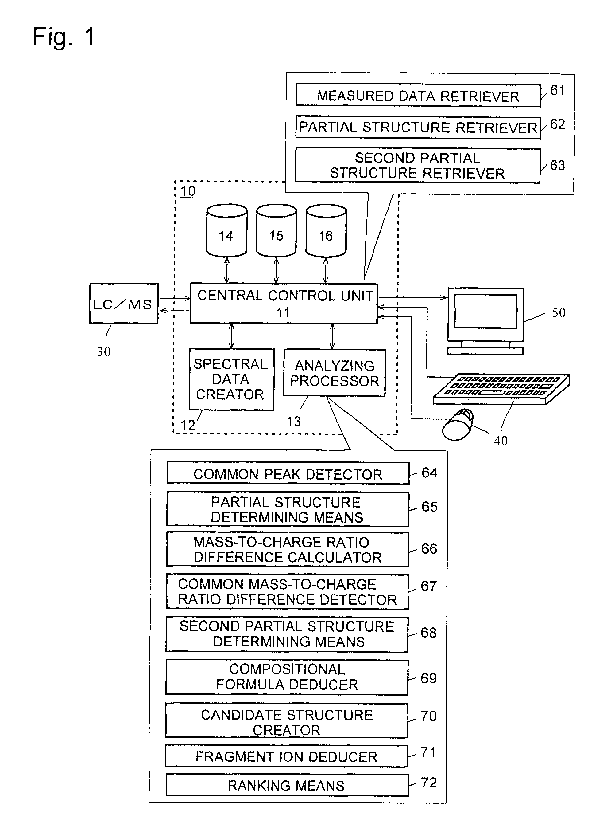 Method of analyzing mass analysis data and apparatus for the method