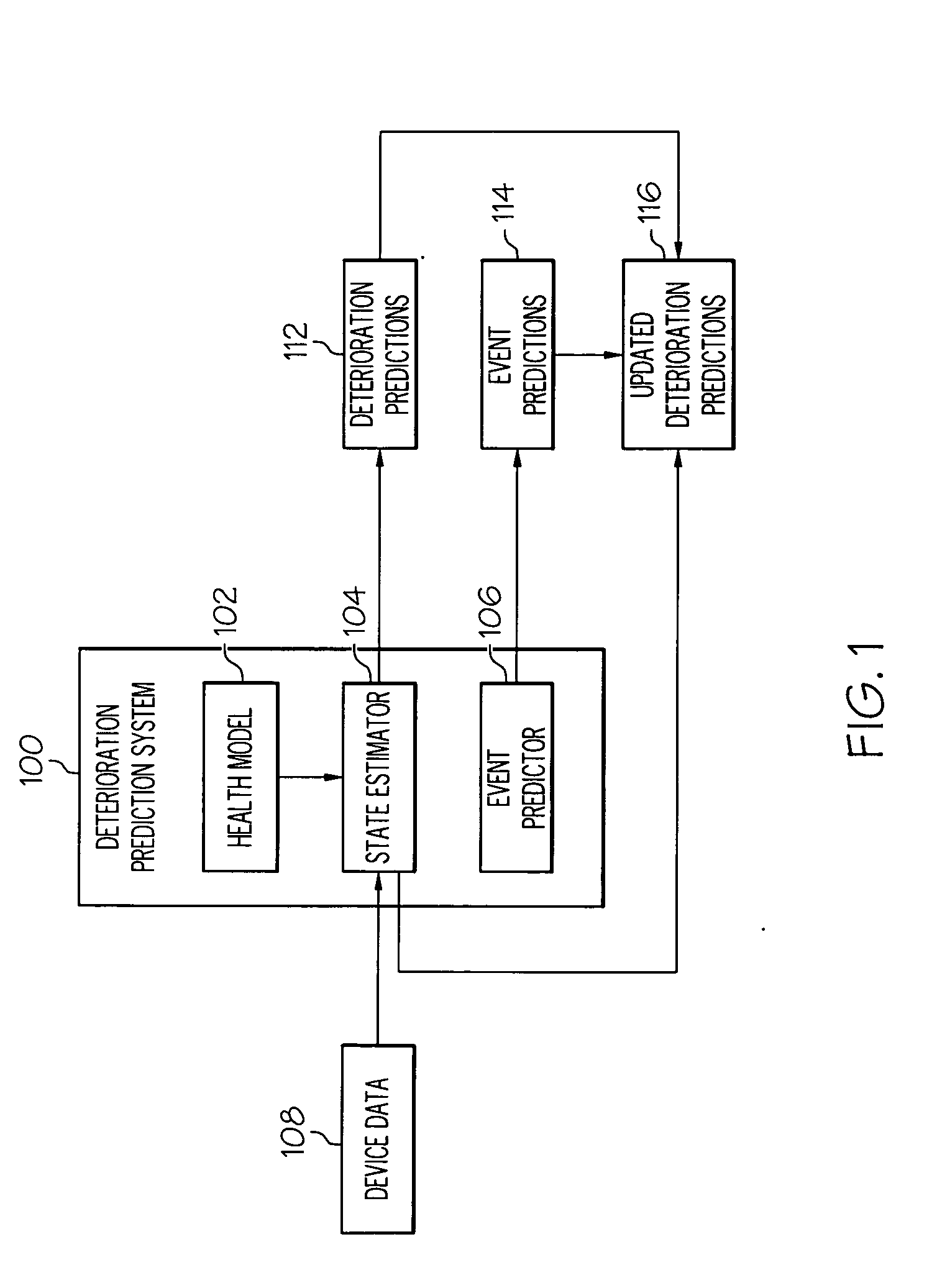 System and method for predicting system events and deterioration