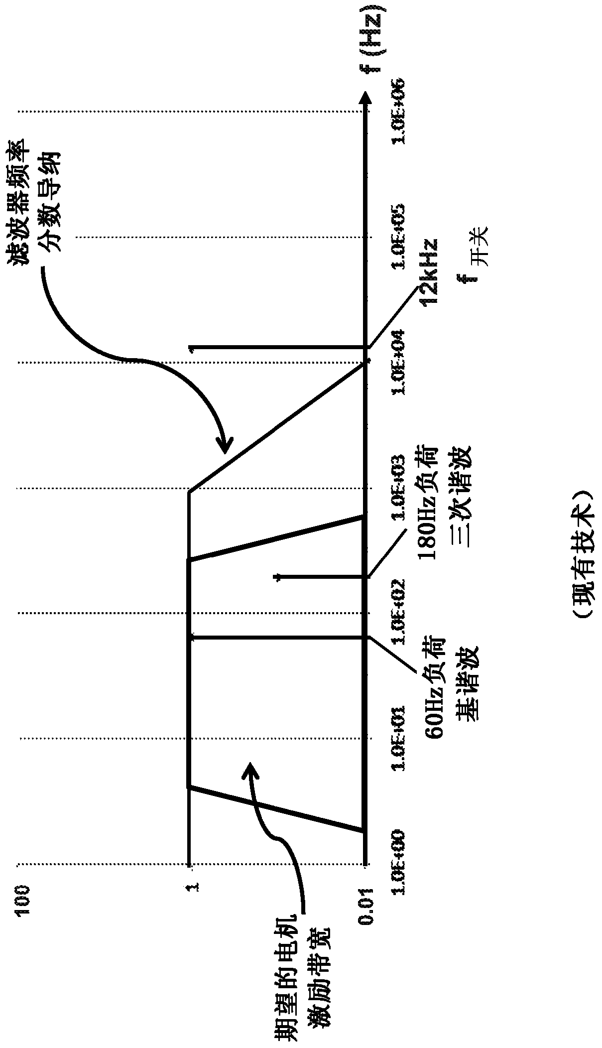 Electronic components with reactive filters