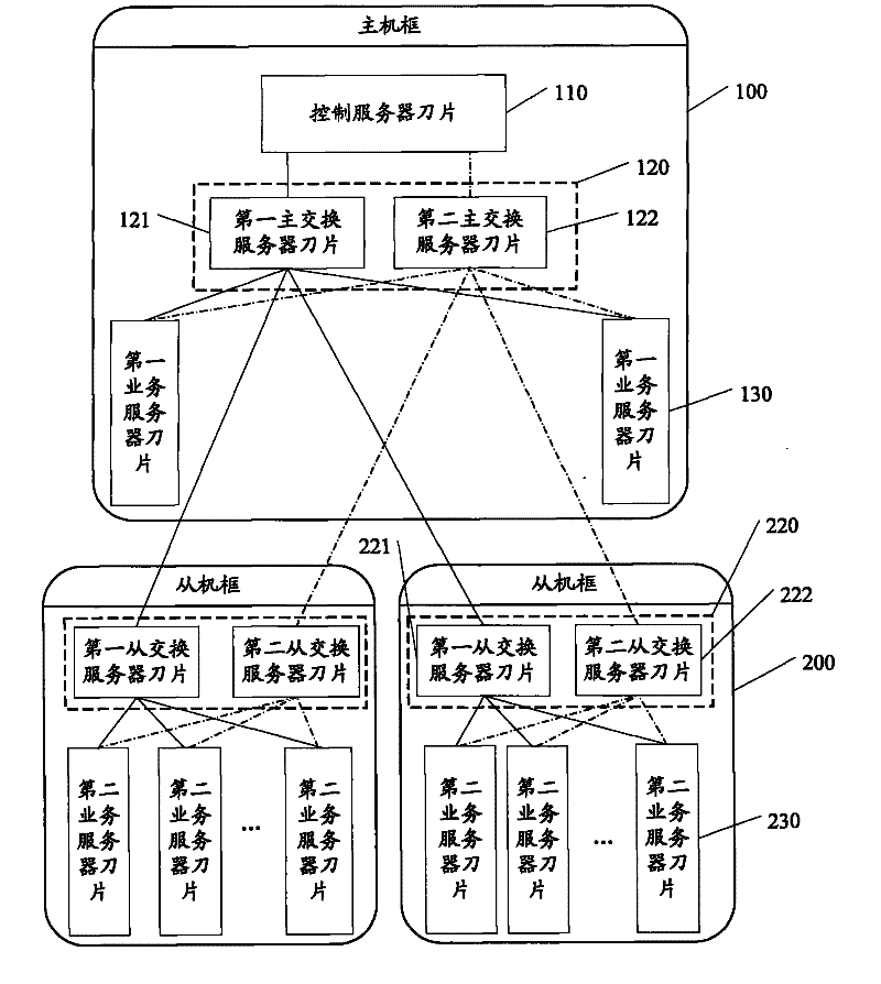 A kind of atca blade server chassis cascade networking system and method thereof