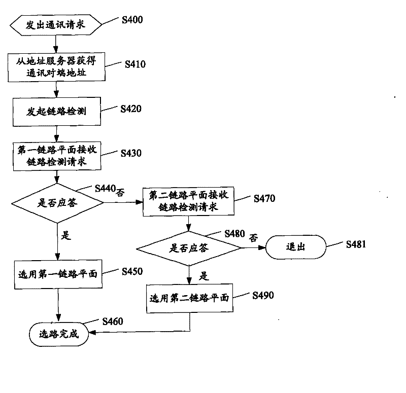 A kind of atca blade server chassis cascade networking system and method thereof