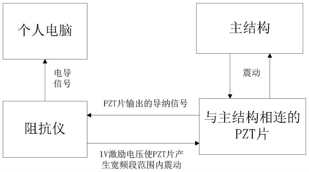 Damage identification method and equipment based on two-dimensional convolutional neural network