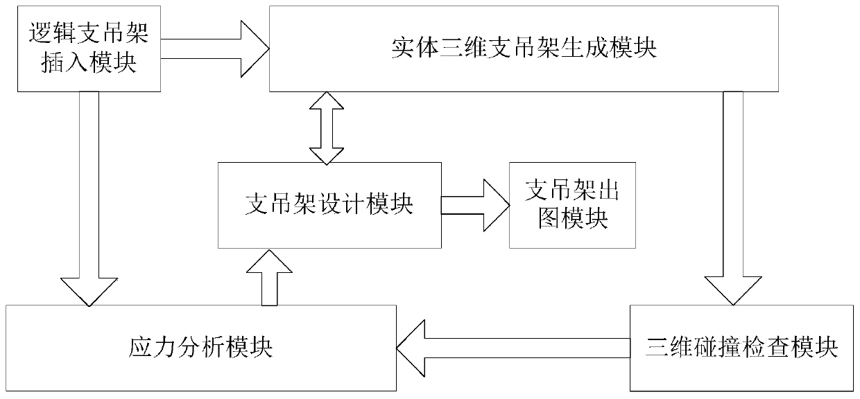 Design system and method of pipe supports and hangers