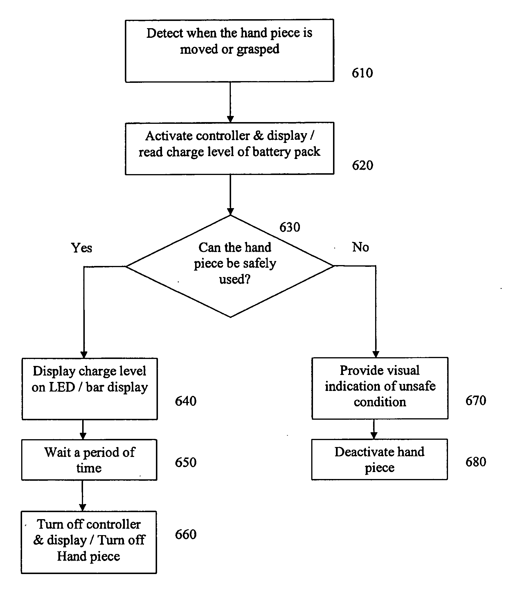 Safety battery meter system for surgical hand piece