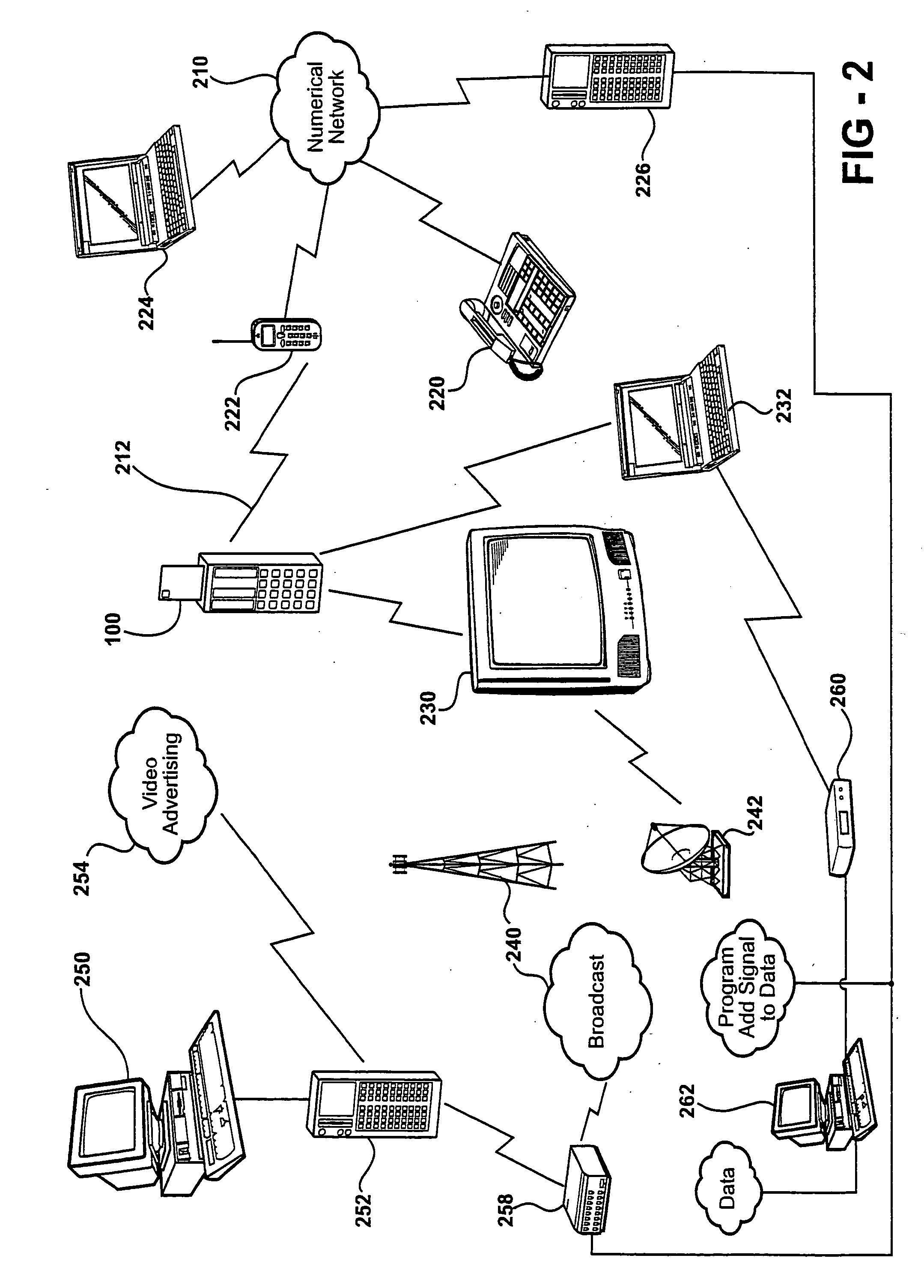 Authentication methods and apparatus for vehicle rentals and other applications