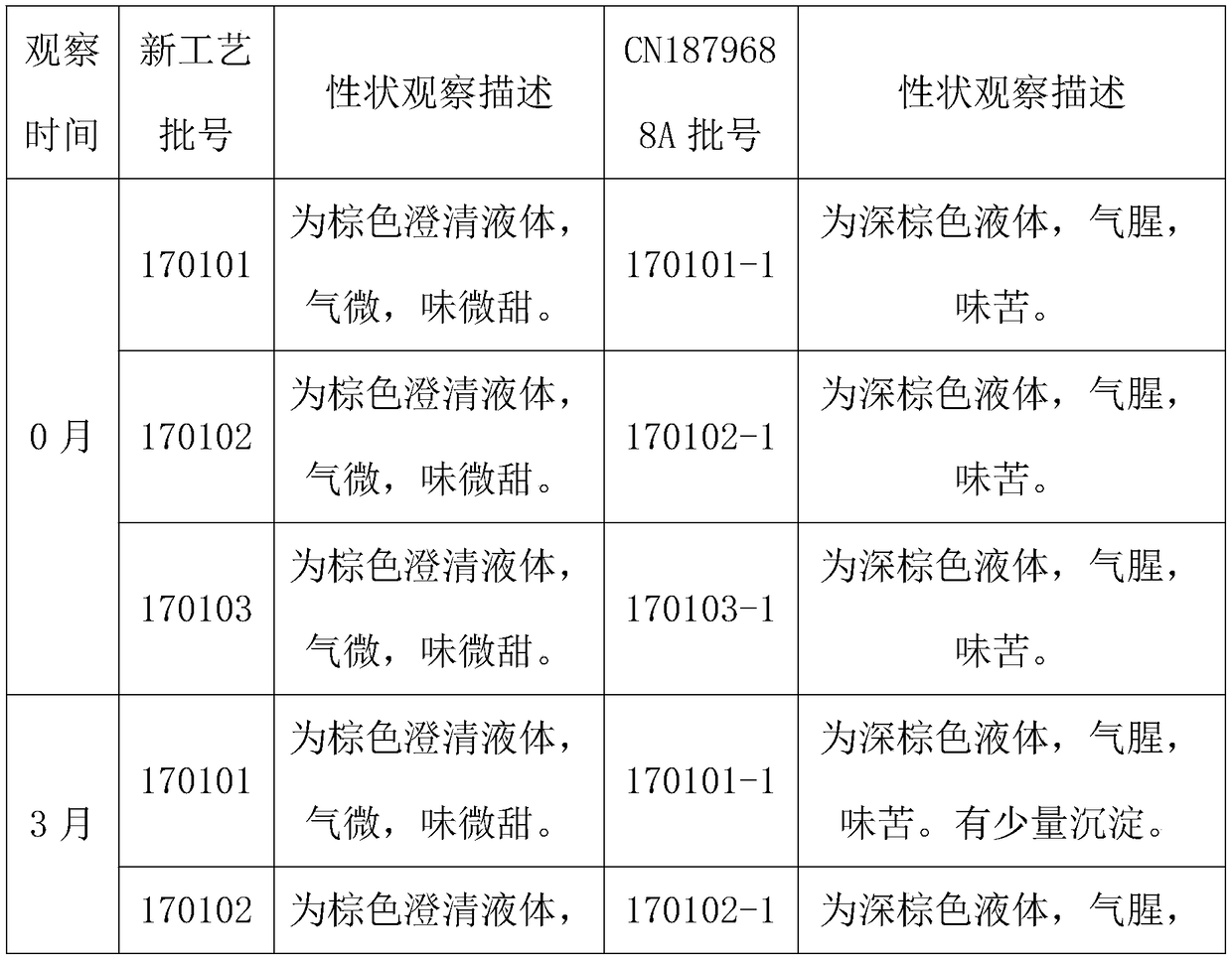 Method for preparing oral liquid/syrup capable of clearing wind heat