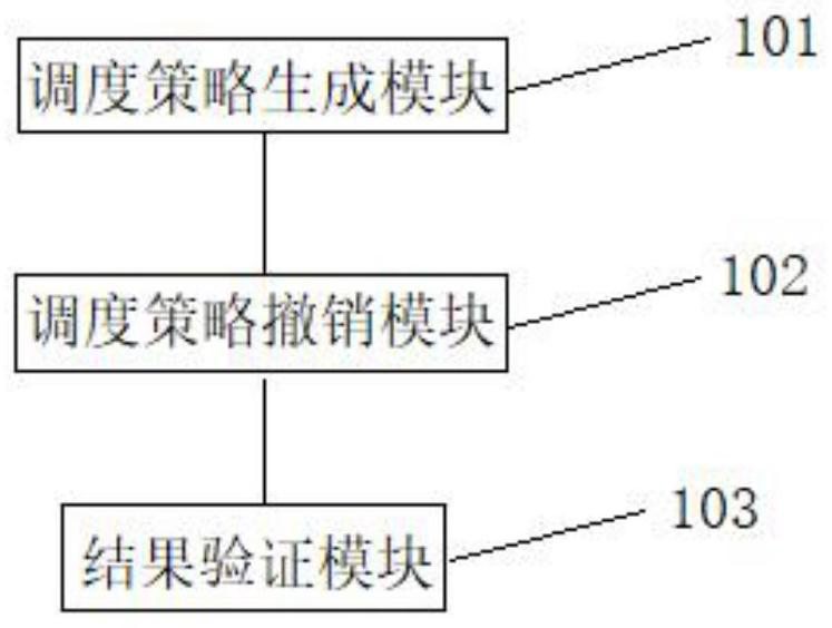 Intelligent network flow scheduling management method and device