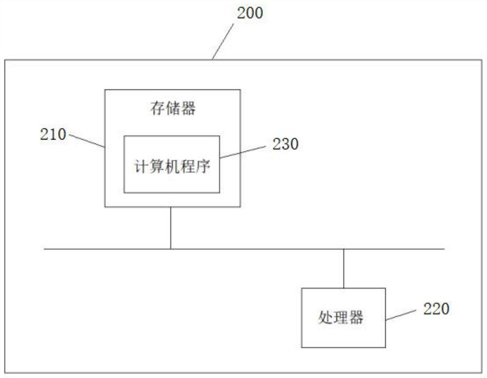 Intelligent network flow scheduling management method and device