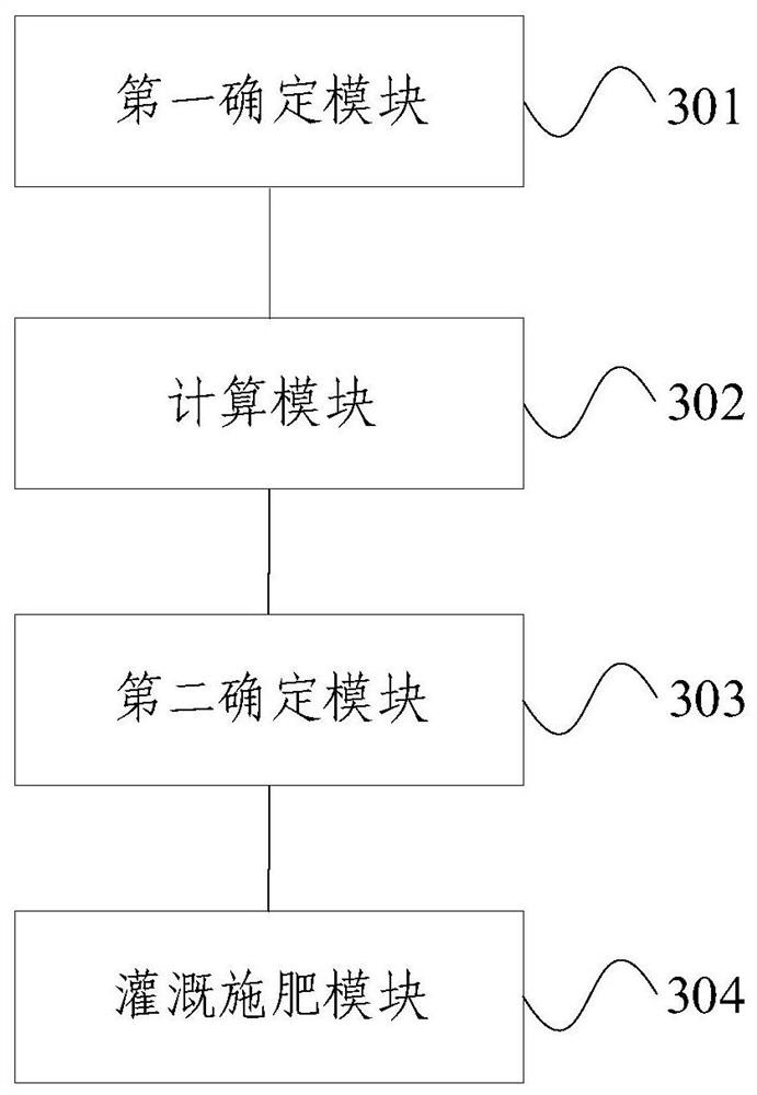Substrate-cultured strawberry irrigation and fertilization method and system