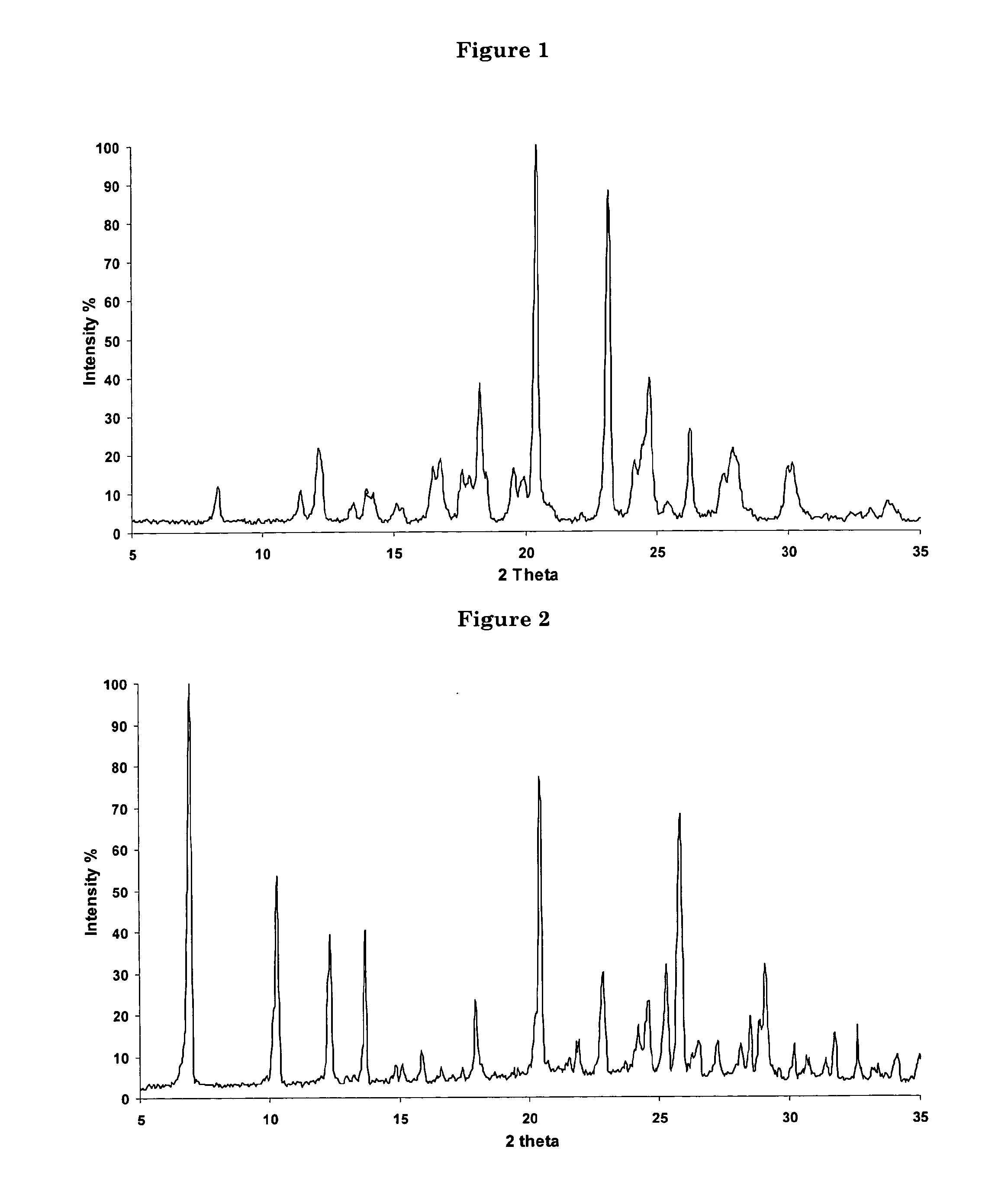 Novel Process for the Synthesis of 7-Chloro-4-(piperazin-1-yl)-quinoline