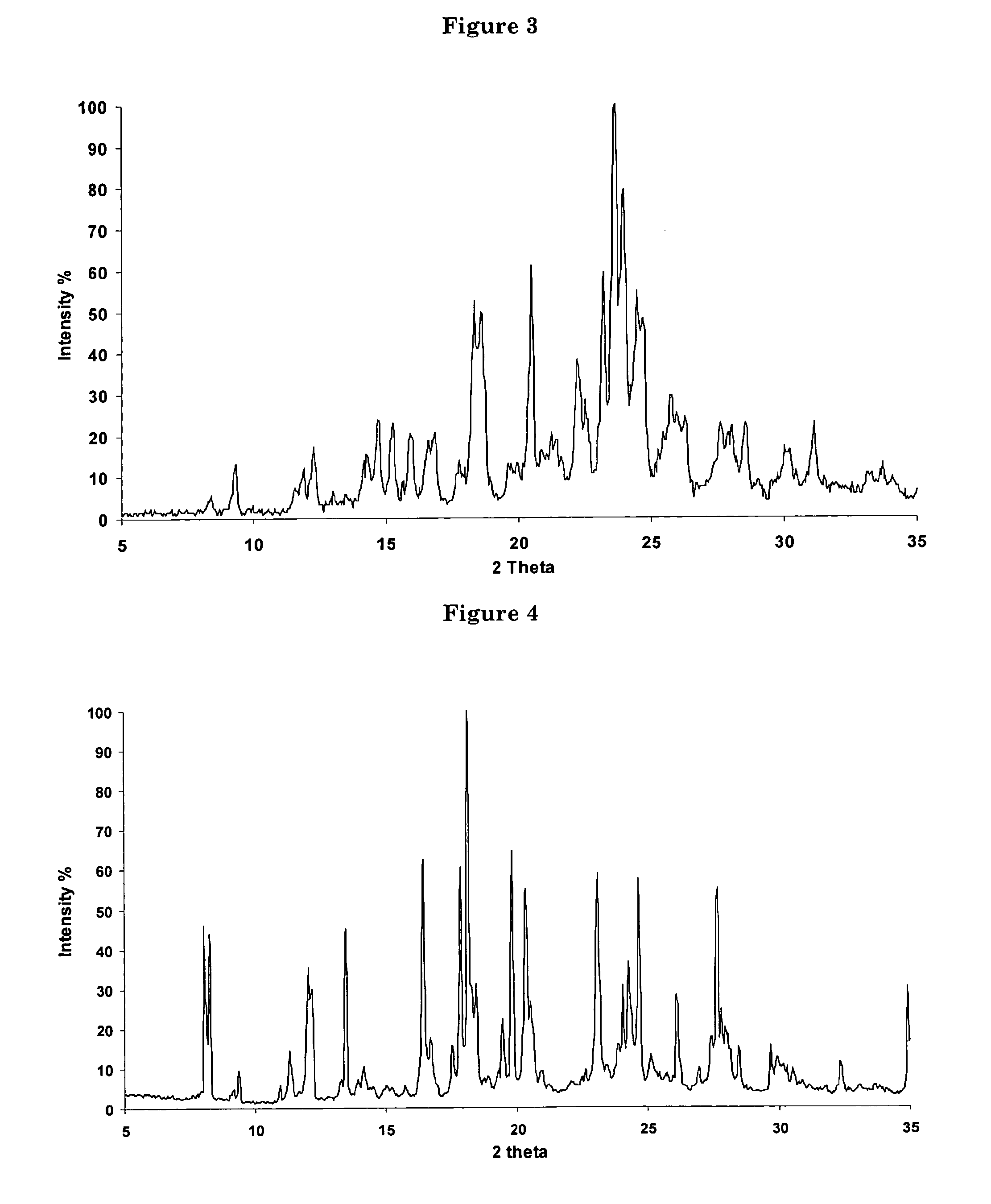 Novel Process for the Synthesis of 7-Chloro-4-(piperazin-1-yl)-quinoline