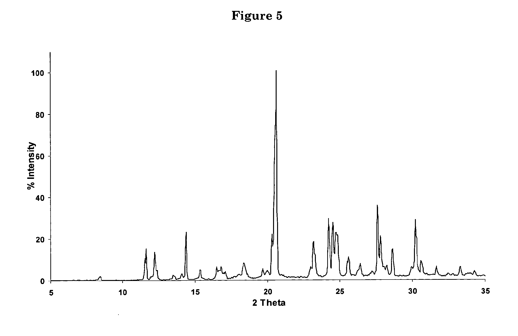 Novel Process for the Synthesis of 7-Chloro-4-(piperazin-1-yl)-quinoline